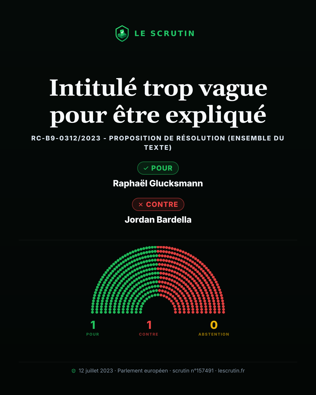 Visuel : Intitulé trop vague pour être expliqué