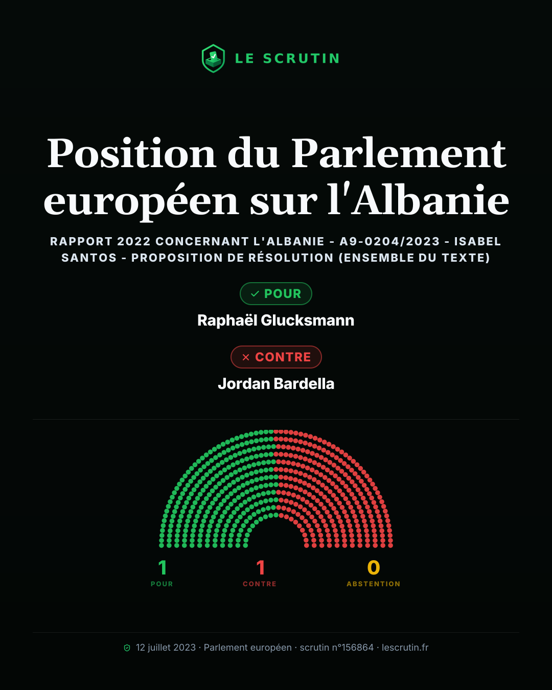 Visuel : Position du Parlement européen sur l'Albanie