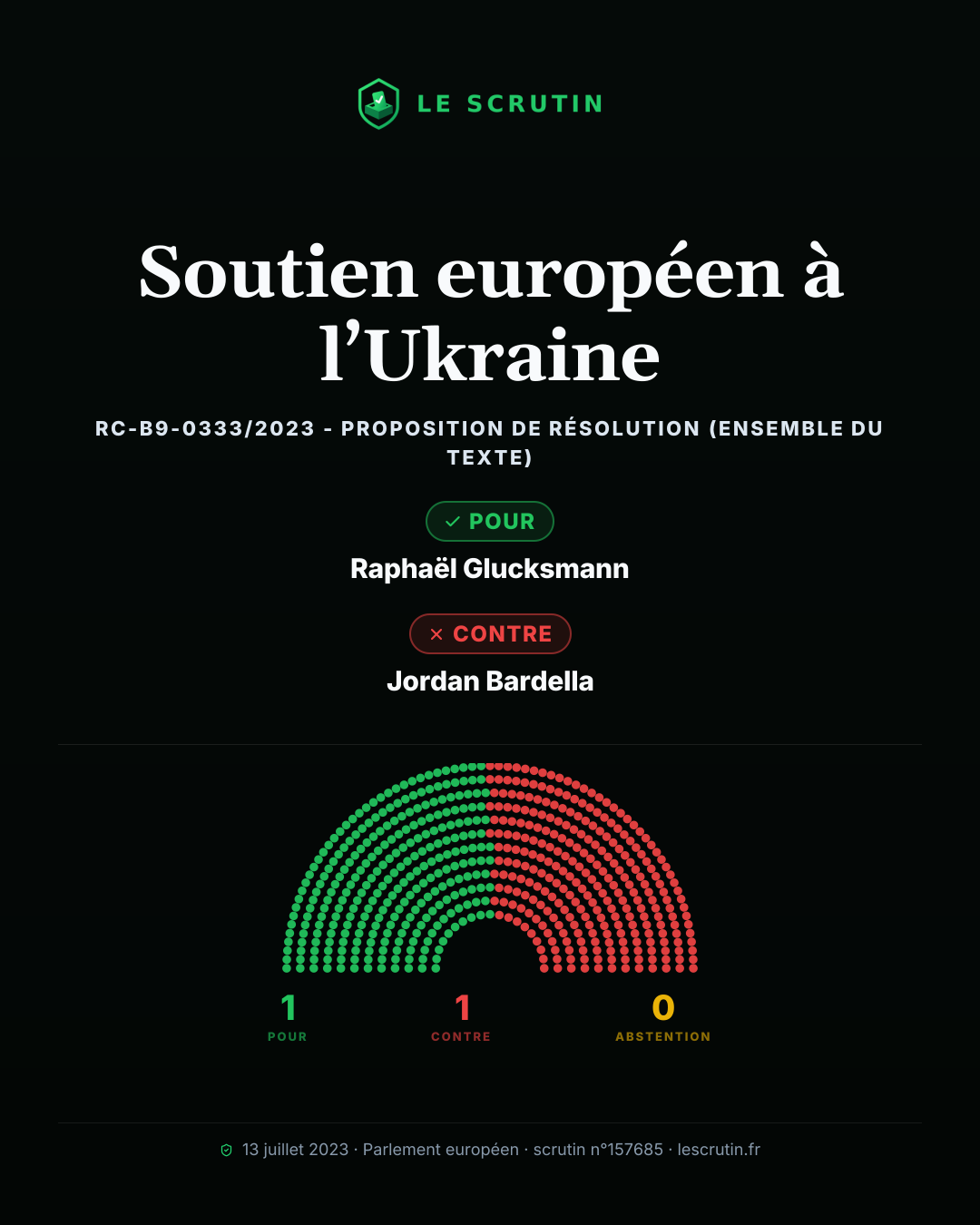 Visuel : Soutien européen à l’Ukraine