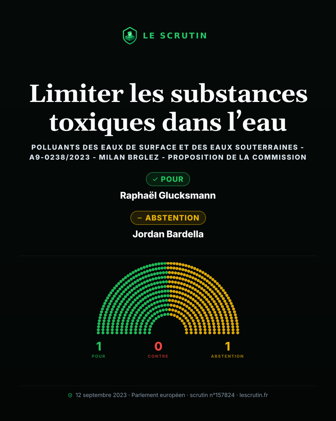 Visuel : Limiter les substances toxiques dans l’eau