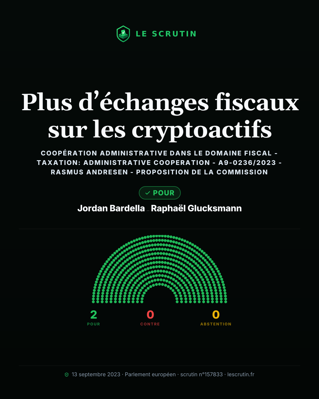 Visuel : Plus d’échanges fiscaux sur les cryptoactifs