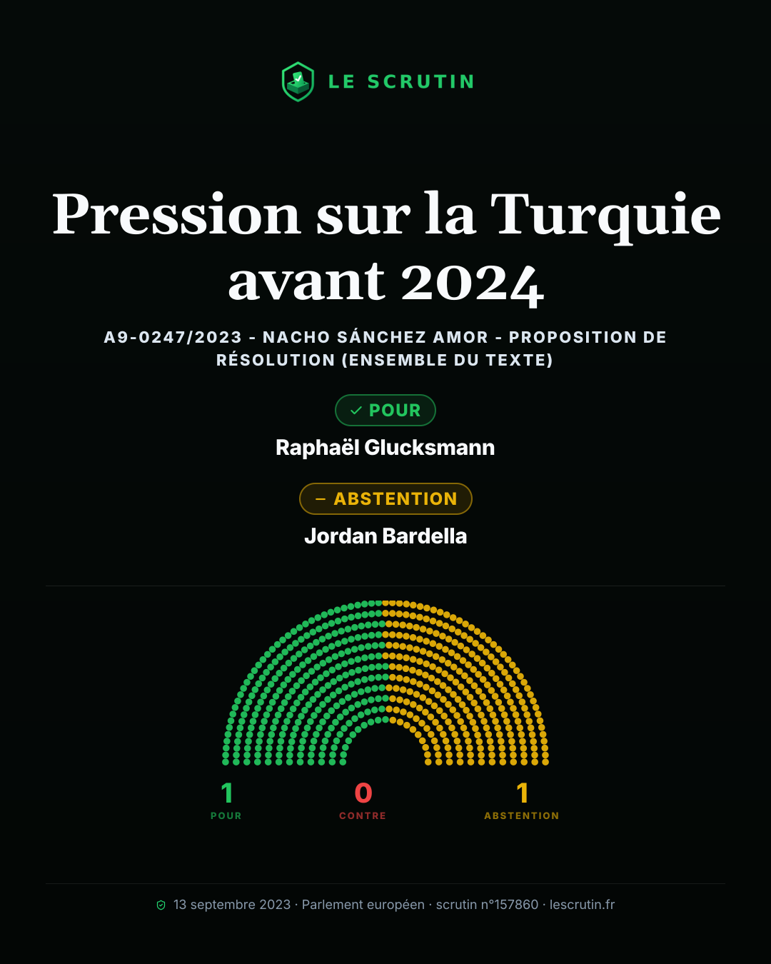 Visuel : Pression sur la Turquie avant 2024