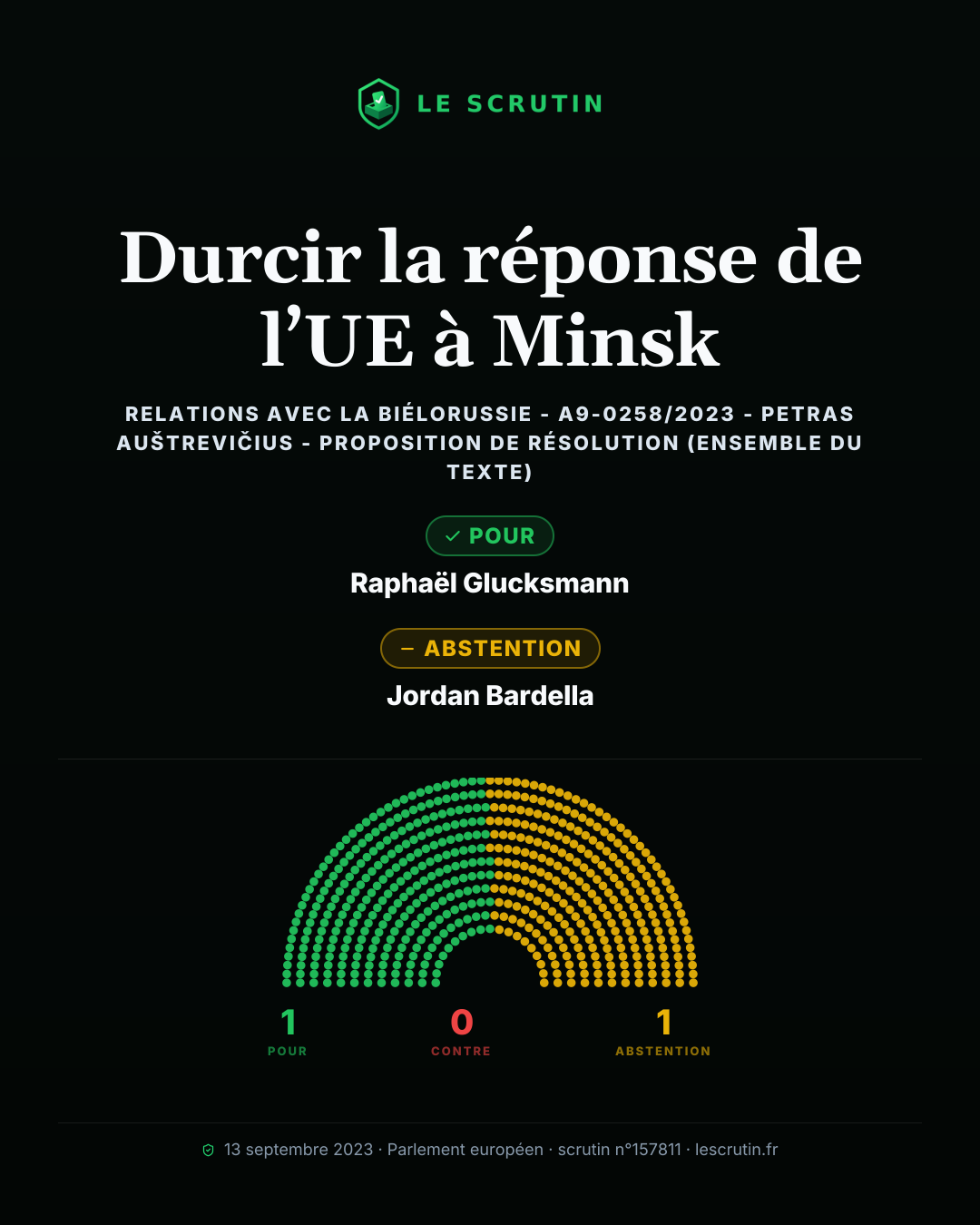 Visuel : Durcir la réponse de l’UE à Minsk