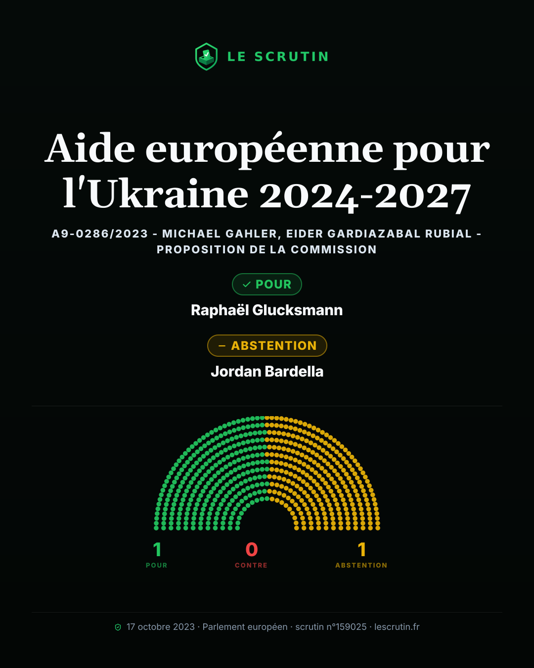 Visuel : Aide européenne pour l'Ukraine 2024-2027