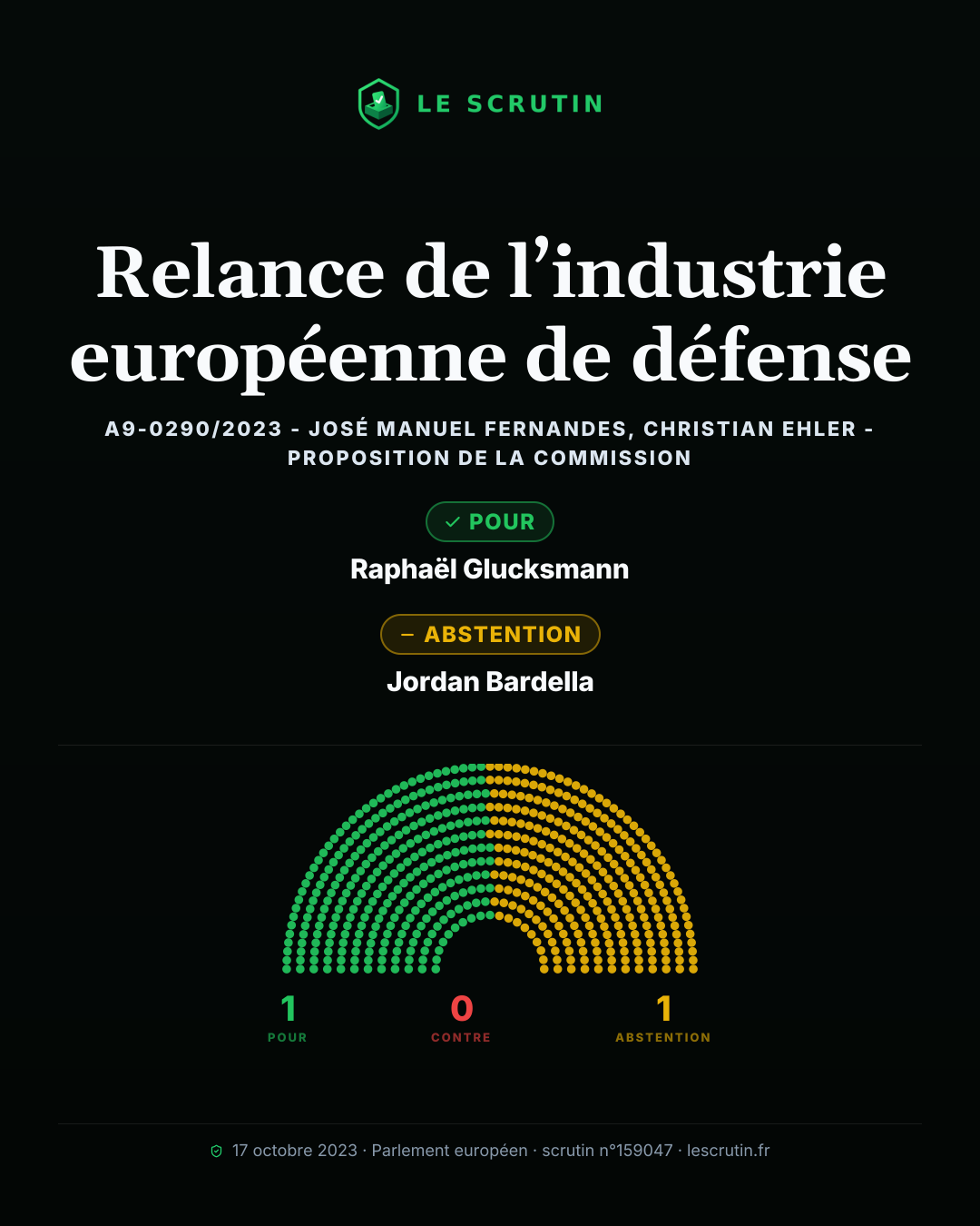 Visuel : Relance de l’industrie européenne de défense