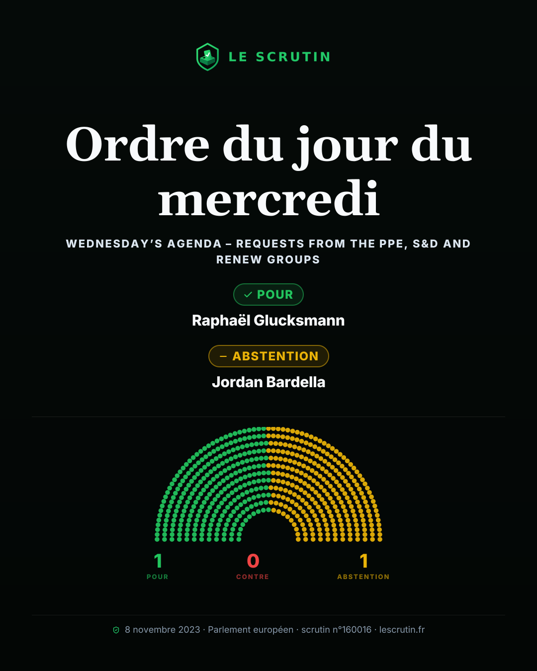 Visuel : Ordre du jour du mercredi