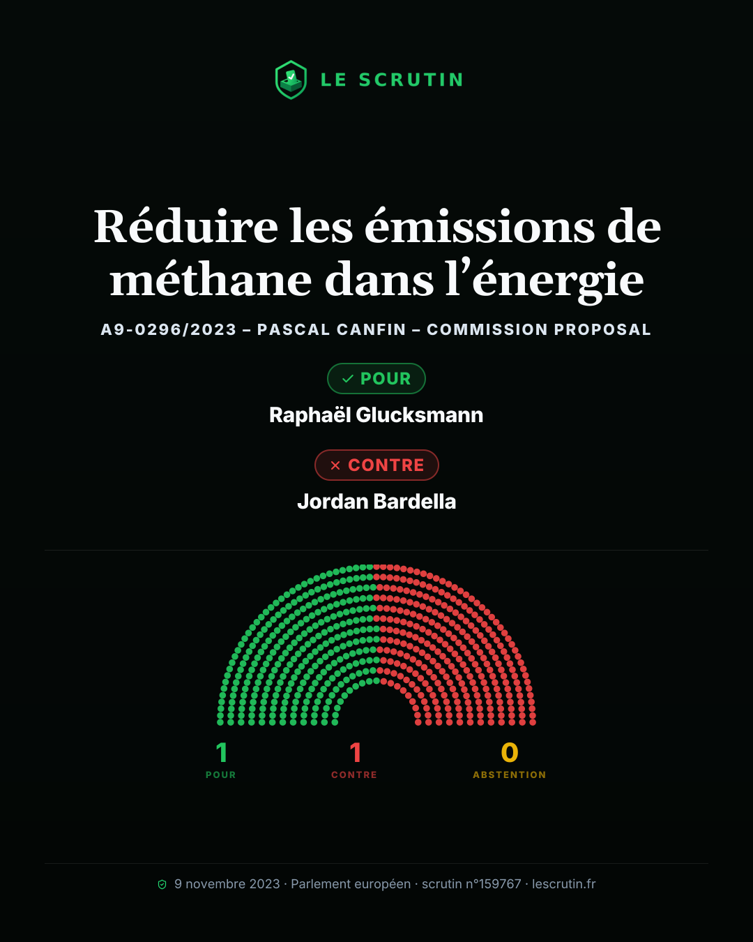 Visuel : Réduire les émissions de méthane dans l’énergie