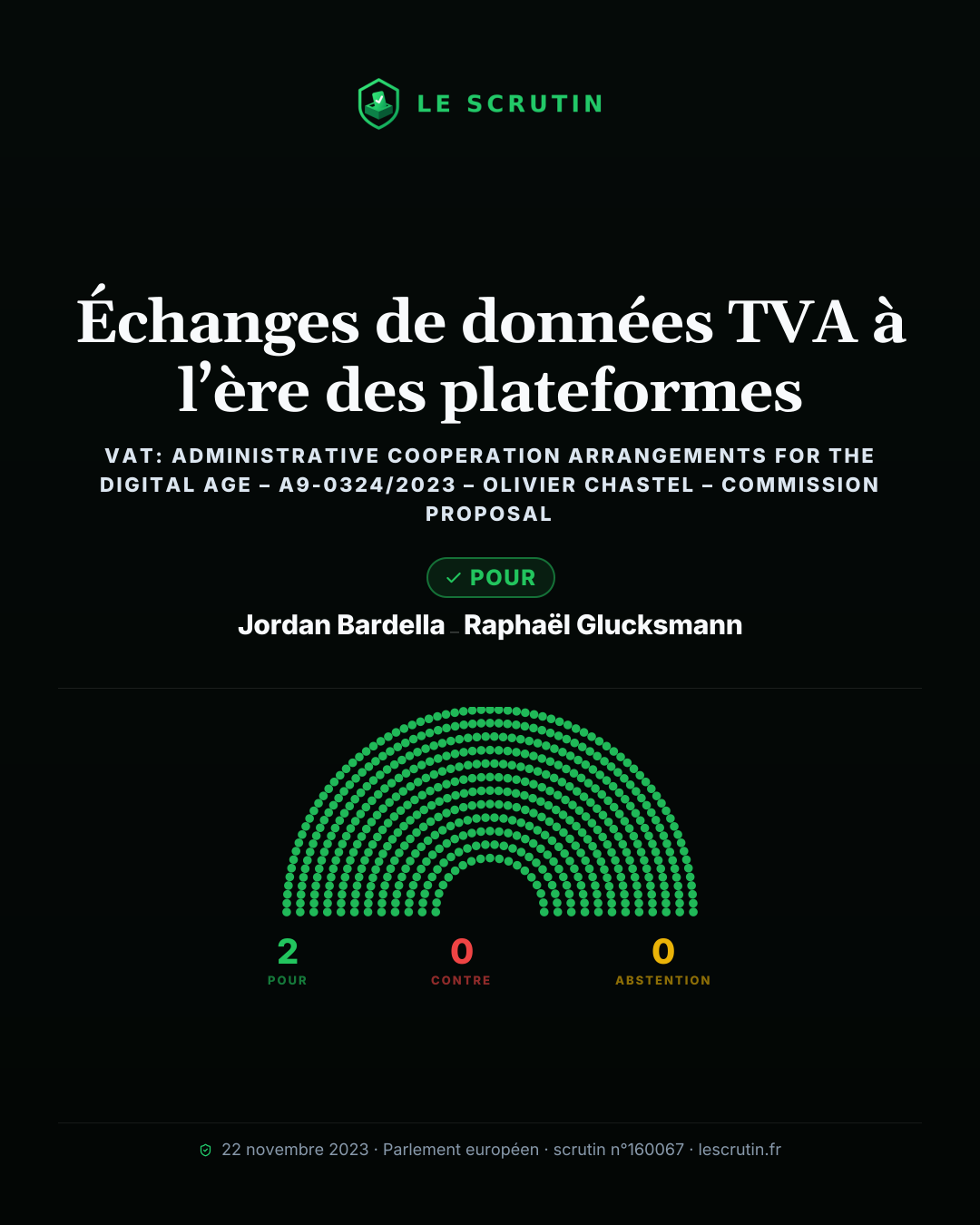Visuel : Échanges de données TVA à l’ère des plateformes