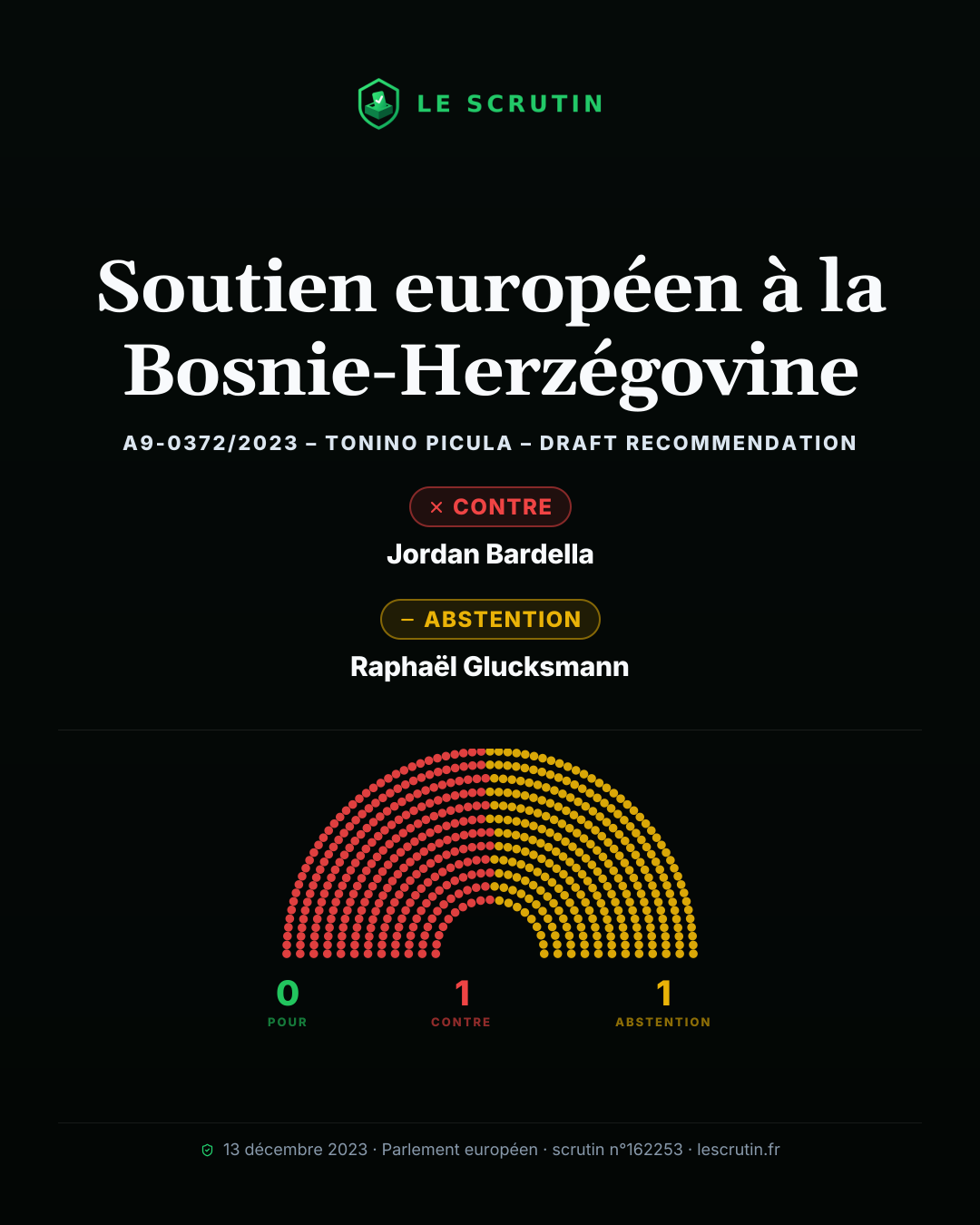 Visuel : Soutien européen à la Bosnie-Herzégovine
