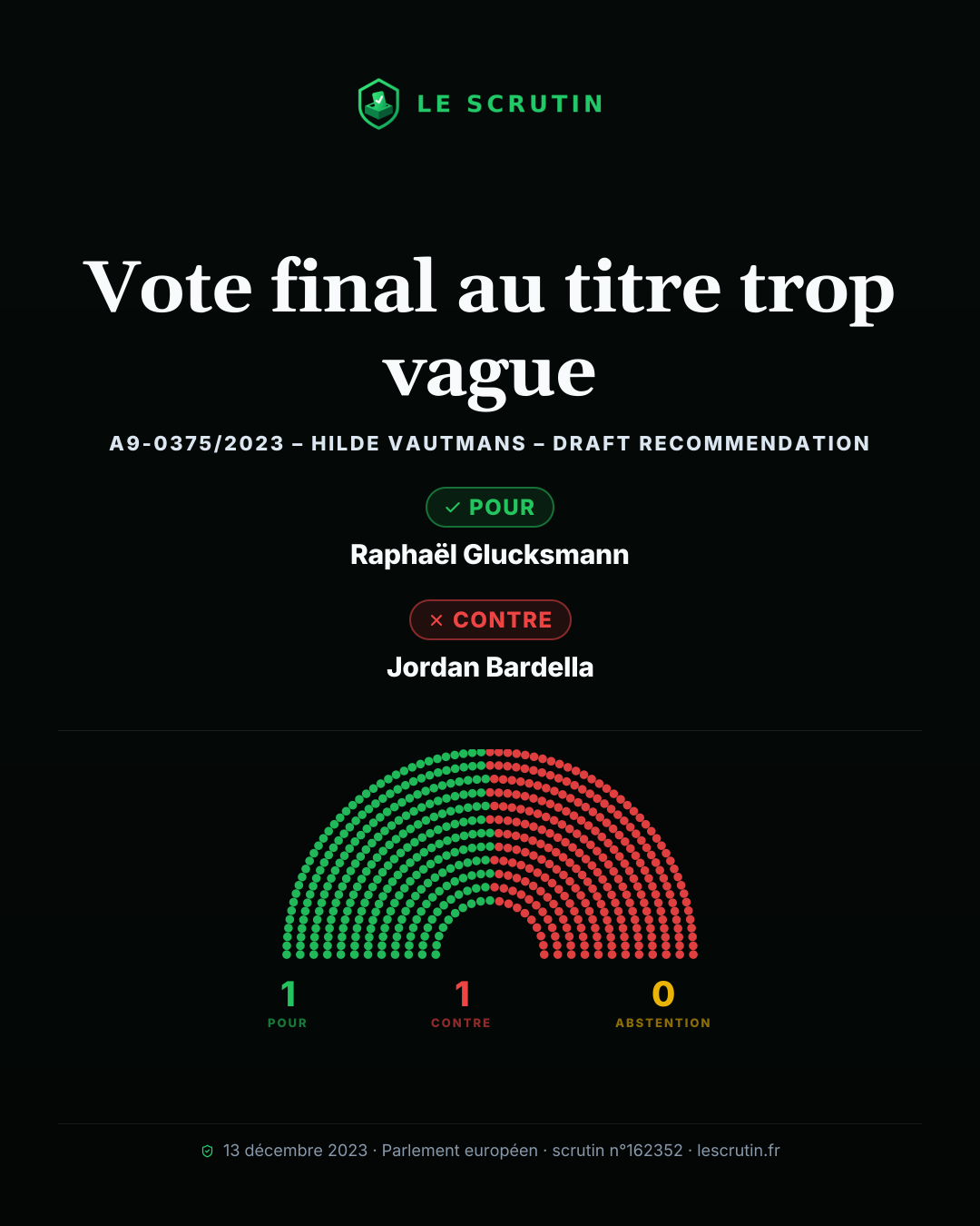 Visuel : Vote final au titre trop vague