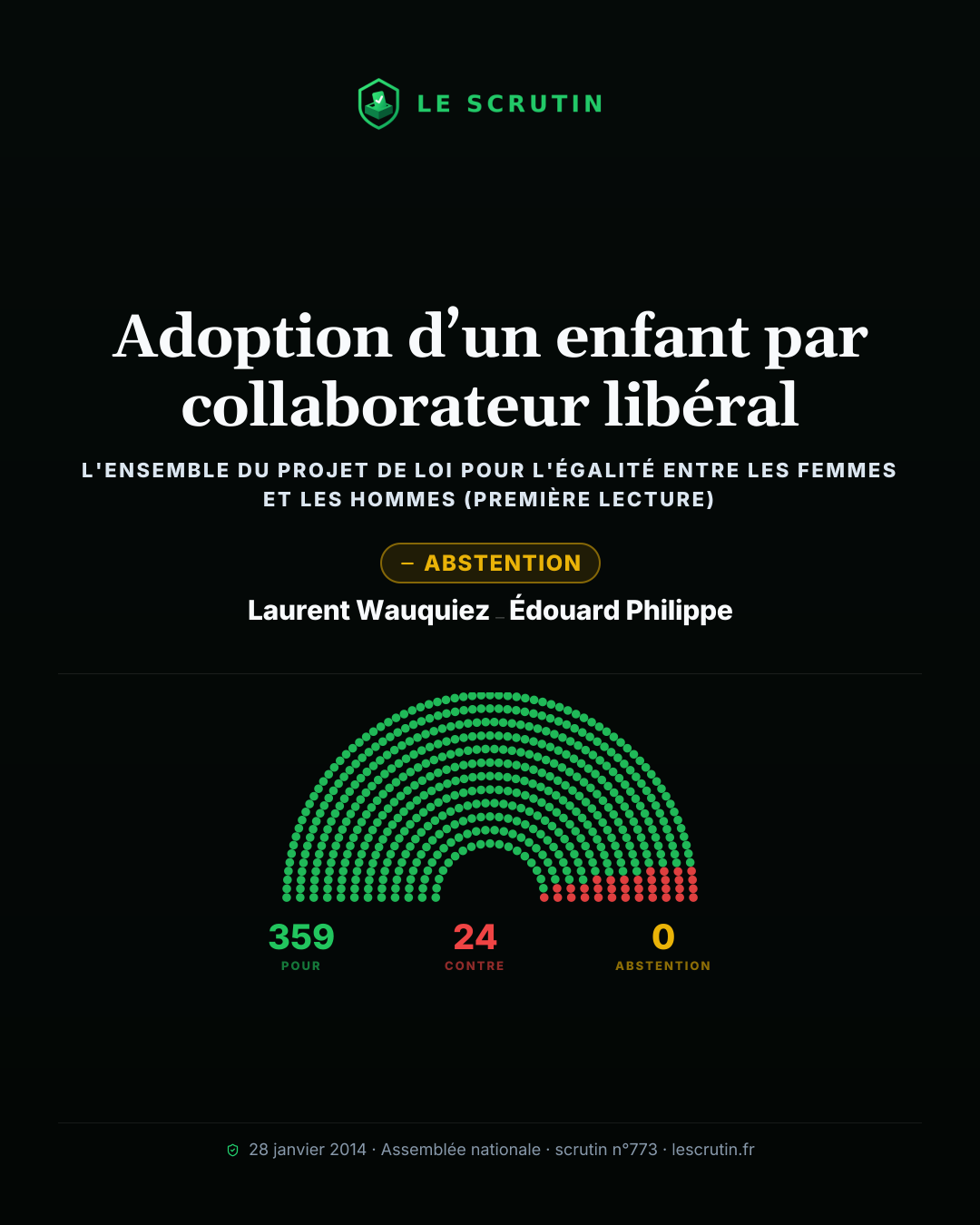 Visuel : Adoption d’un enfant par collaborateur libéral