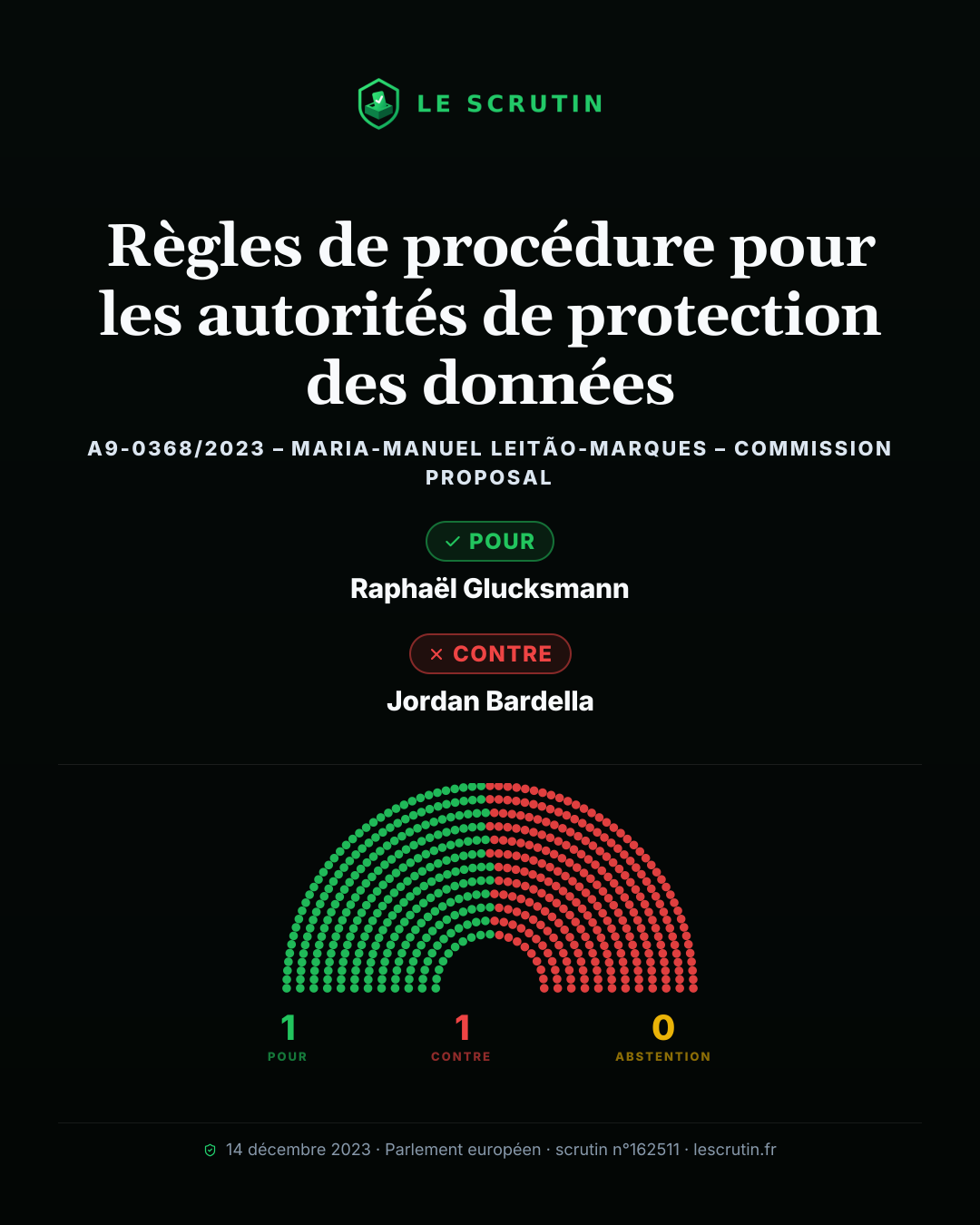 Visuel : Règles de procédure pour les autorités de protection des données
