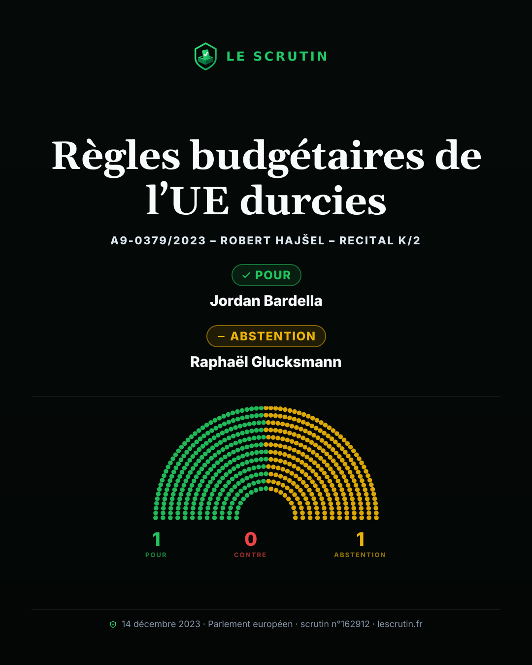 Visuel : Règles budgétaires de l’UE durcies