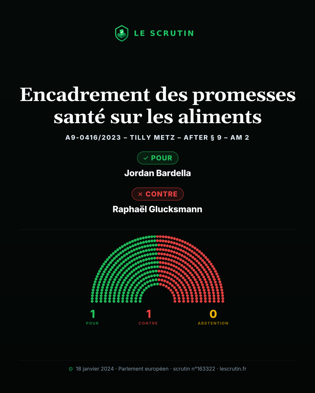 Visuel : Encadrement des promesses santé sur les aliments