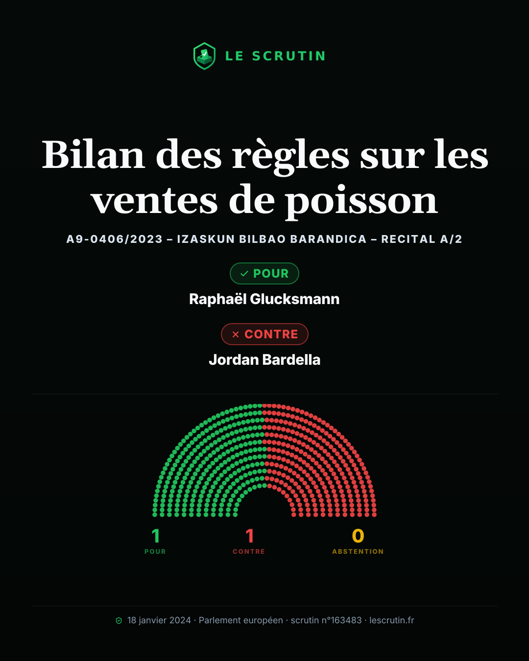 Visuel : Bilan des règles sur les ventes de poisson