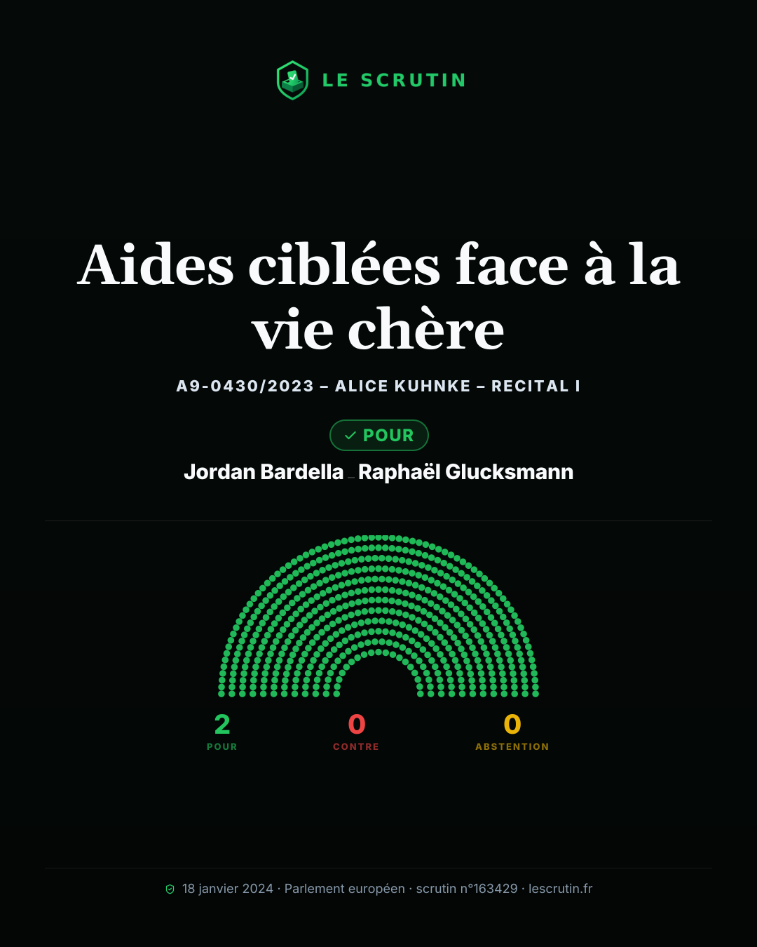 Visuel : Aides ciblées face à la vie chère
