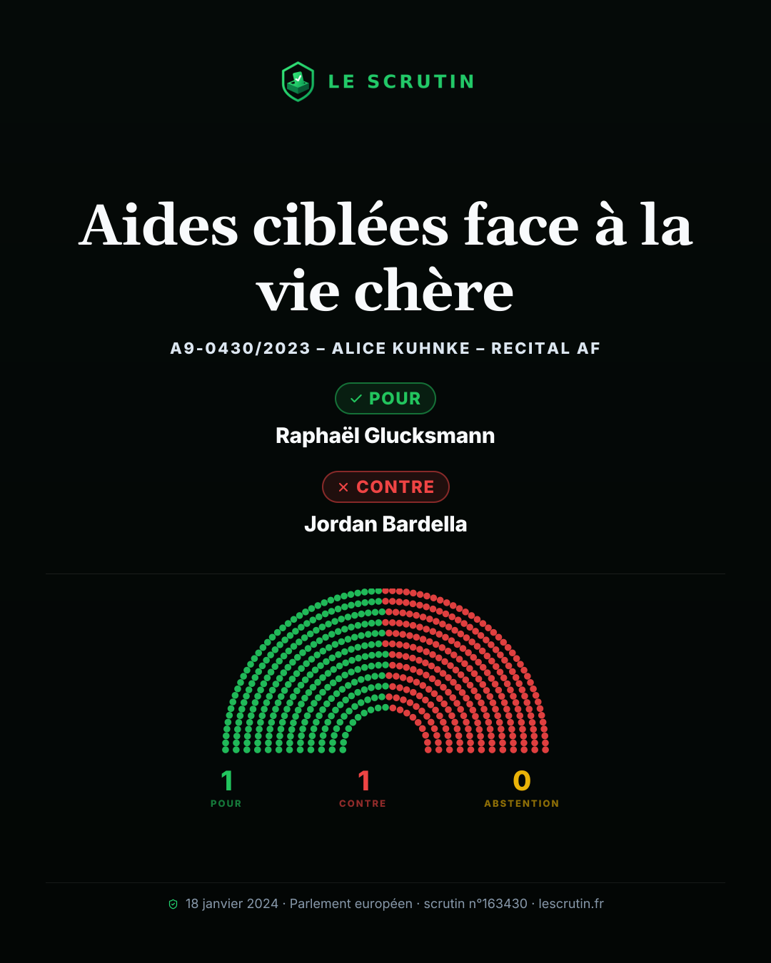Visuel : Aides ciblées face à la vie chère