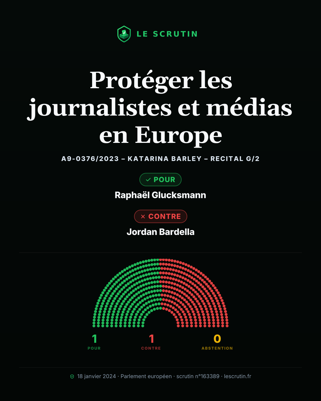 Visuel : Protéger les journalistes et médias en Europe
