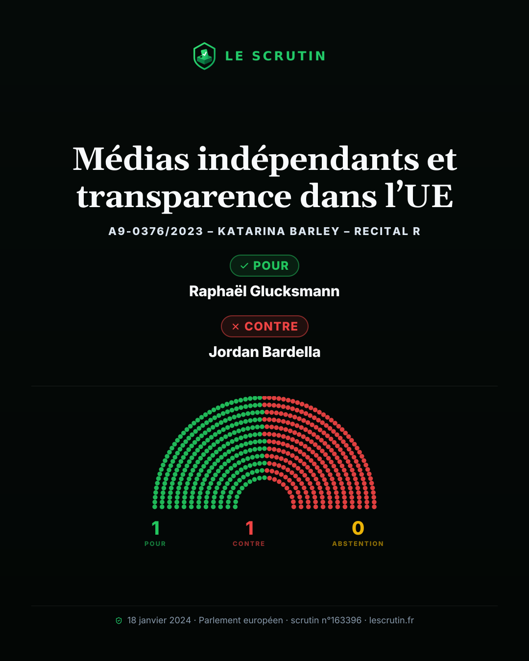Visuel : Médias indépendants et transparence dans l’UE