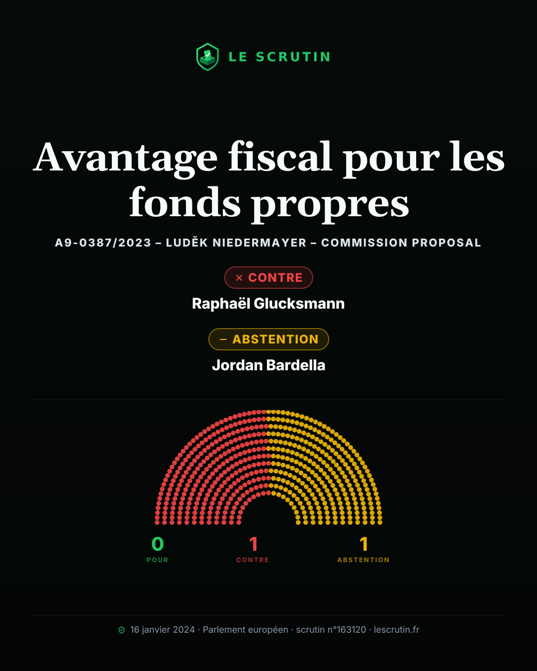 Visuel : Avantage fiscal pour les fonds propres