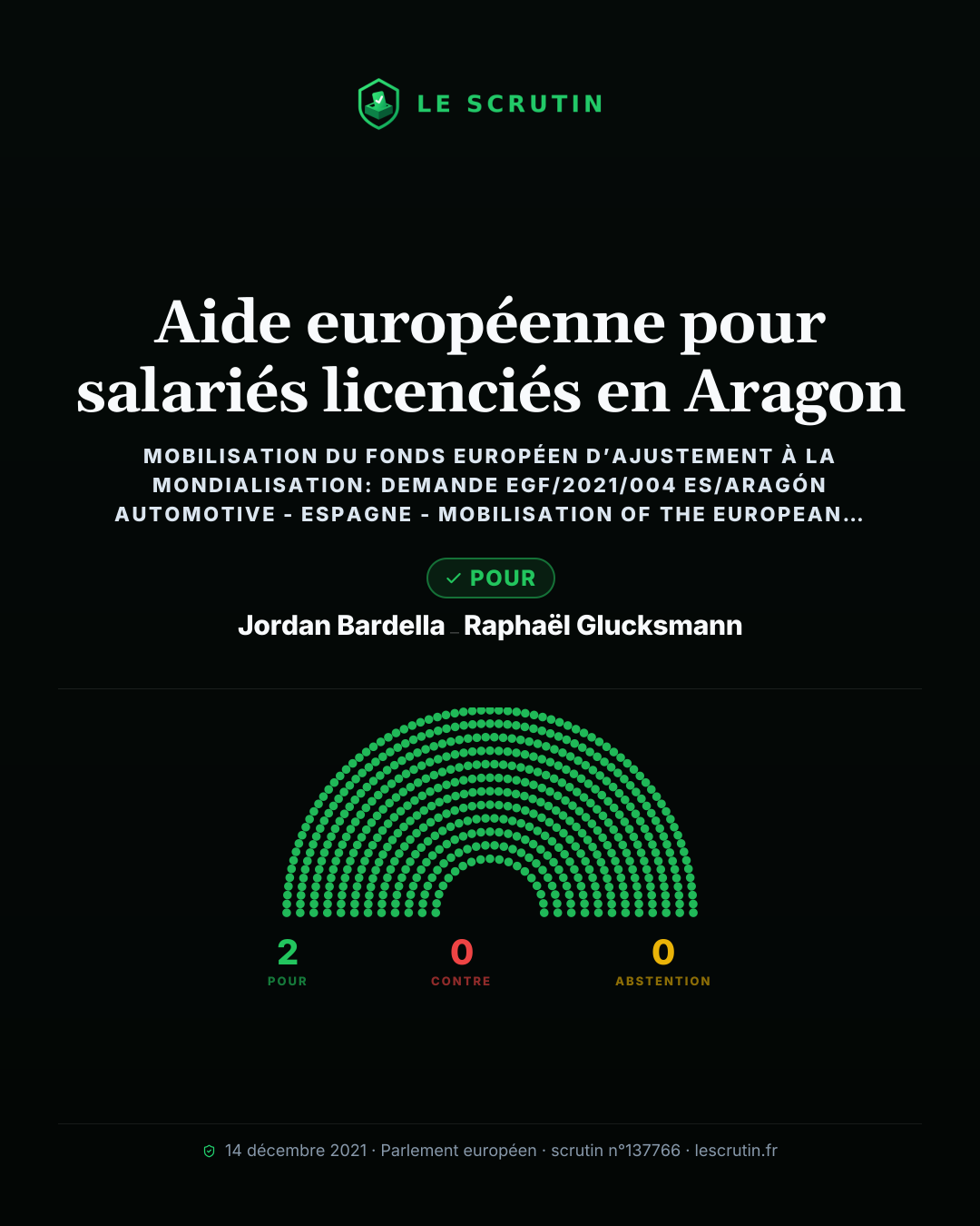 Visuel : Aide européenne pour salariés licenciés en Aragon