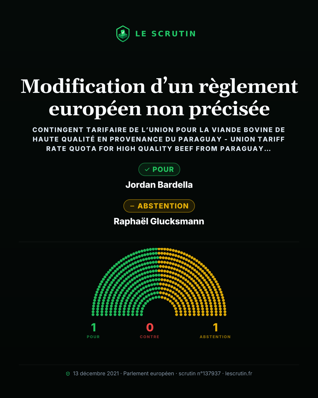 Visuel : Modification d’un règlement européen non précisée