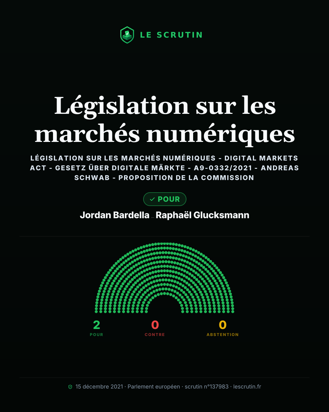 Visuel : Règles contre les abus des géants du numérique