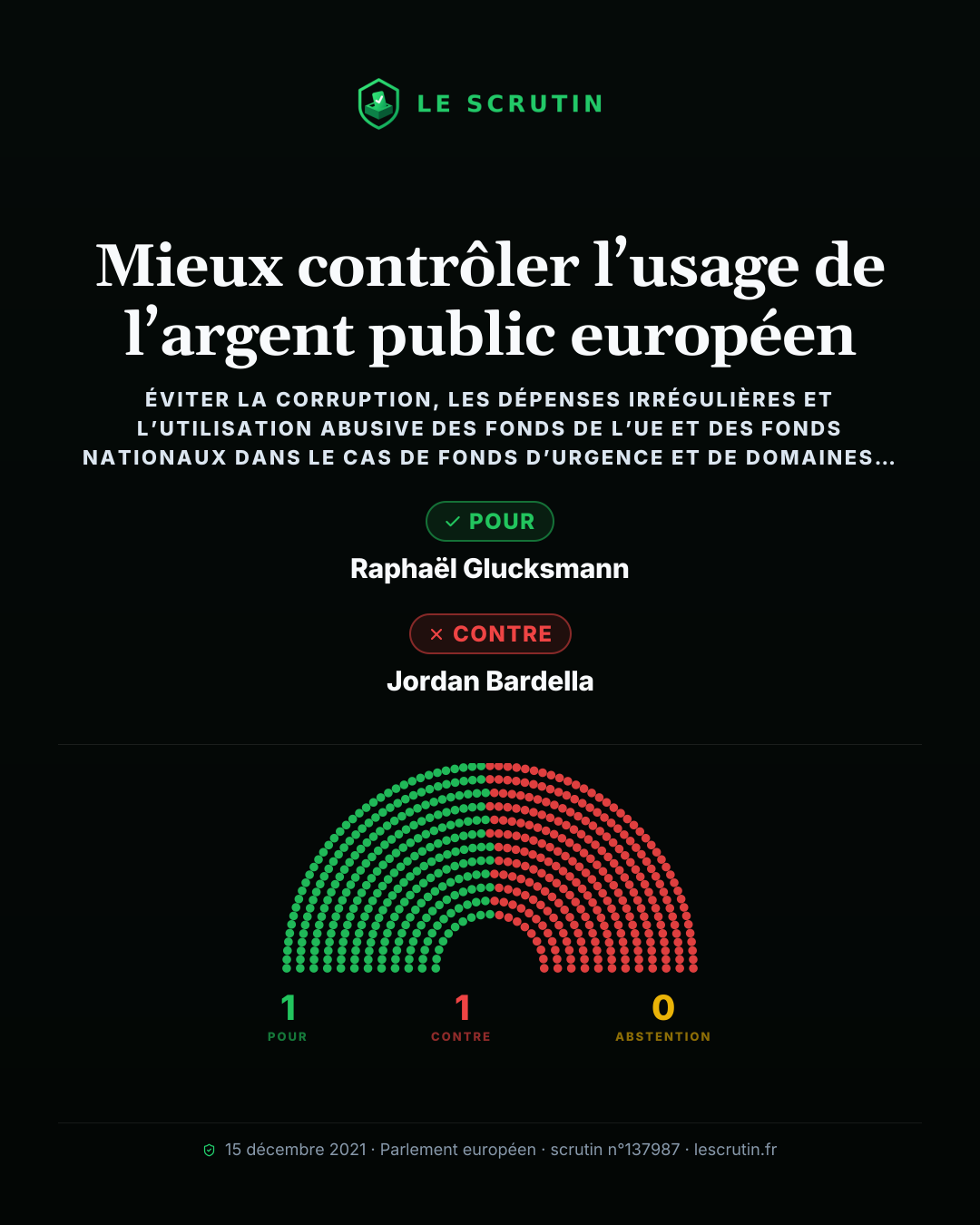 Visuel : Mieux contrôler l’usage de l’argent public européen