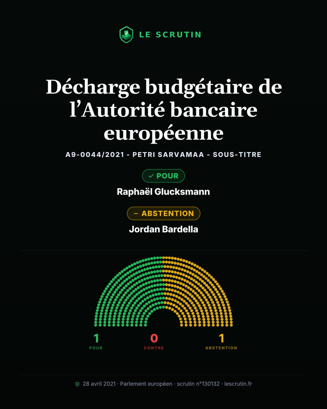 Visuel : Décharge budgétaire de l’Autorité bancaire européenne