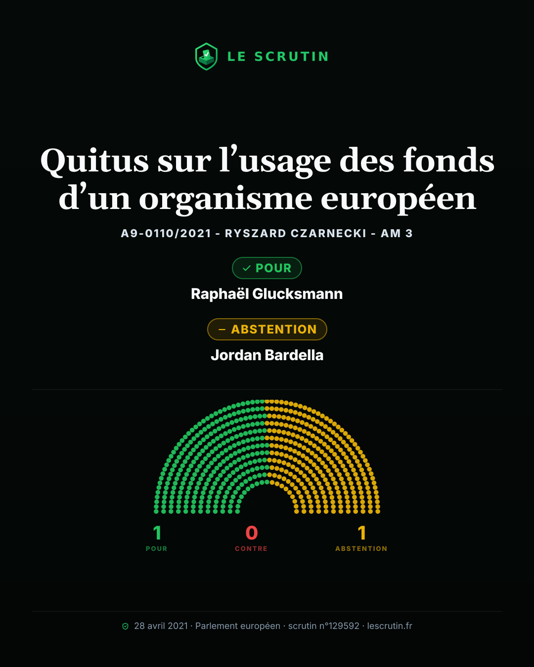Visuel : Quitus sur l’usage des fonds d’un organisme européen