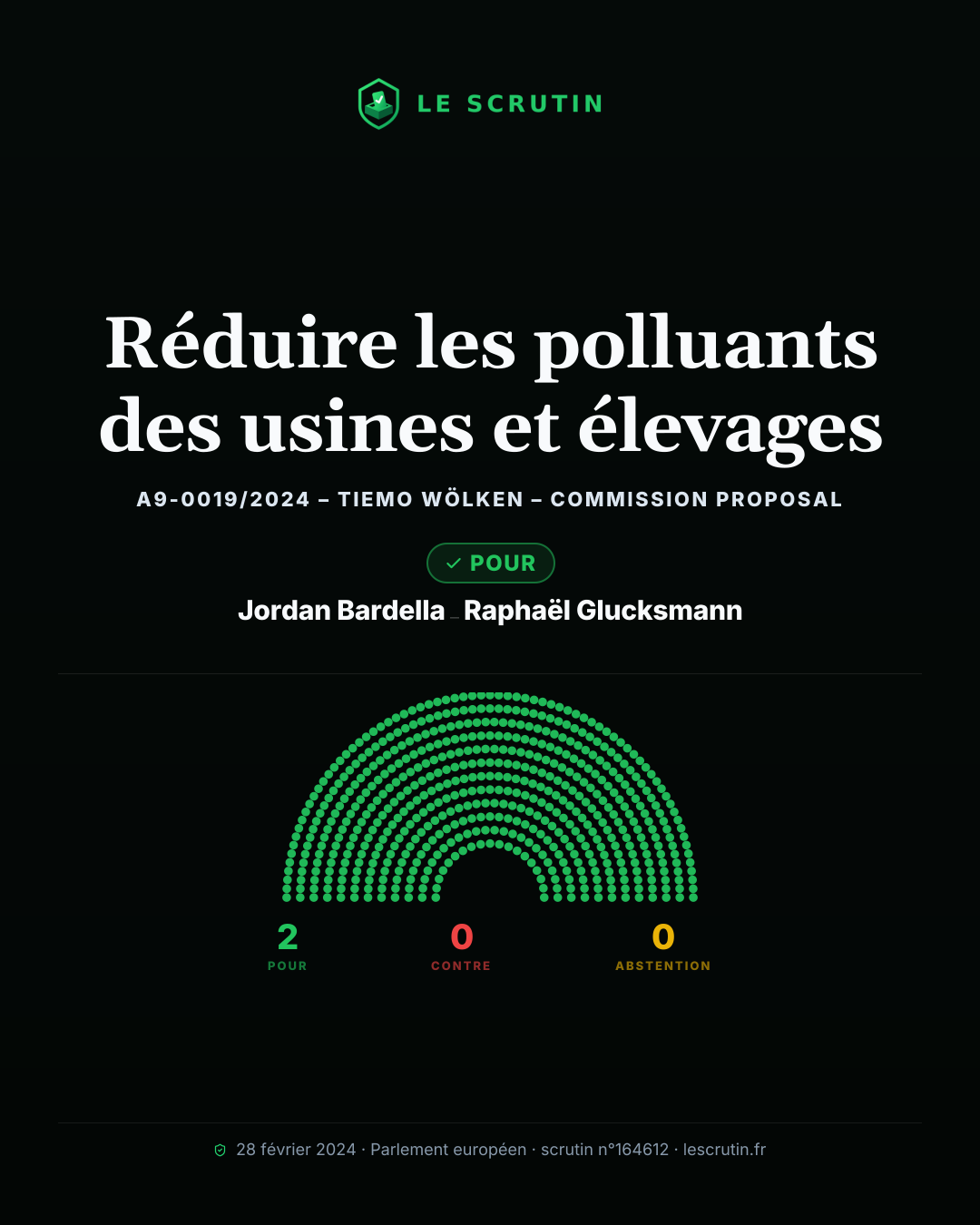 Visuel : Réduire les polluants des usines et élevages