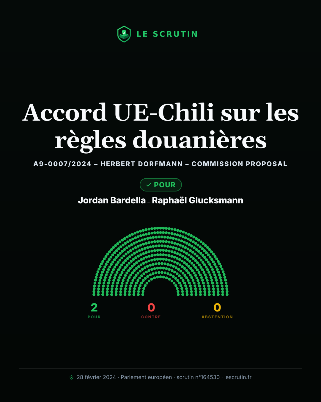 Visuel : Accord UE-Chili sur les règles douanières
