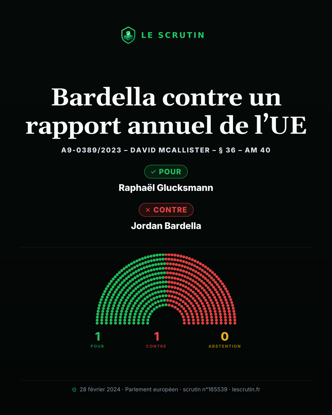 Visuel : Bardella contre un rapport annuel de l’UE