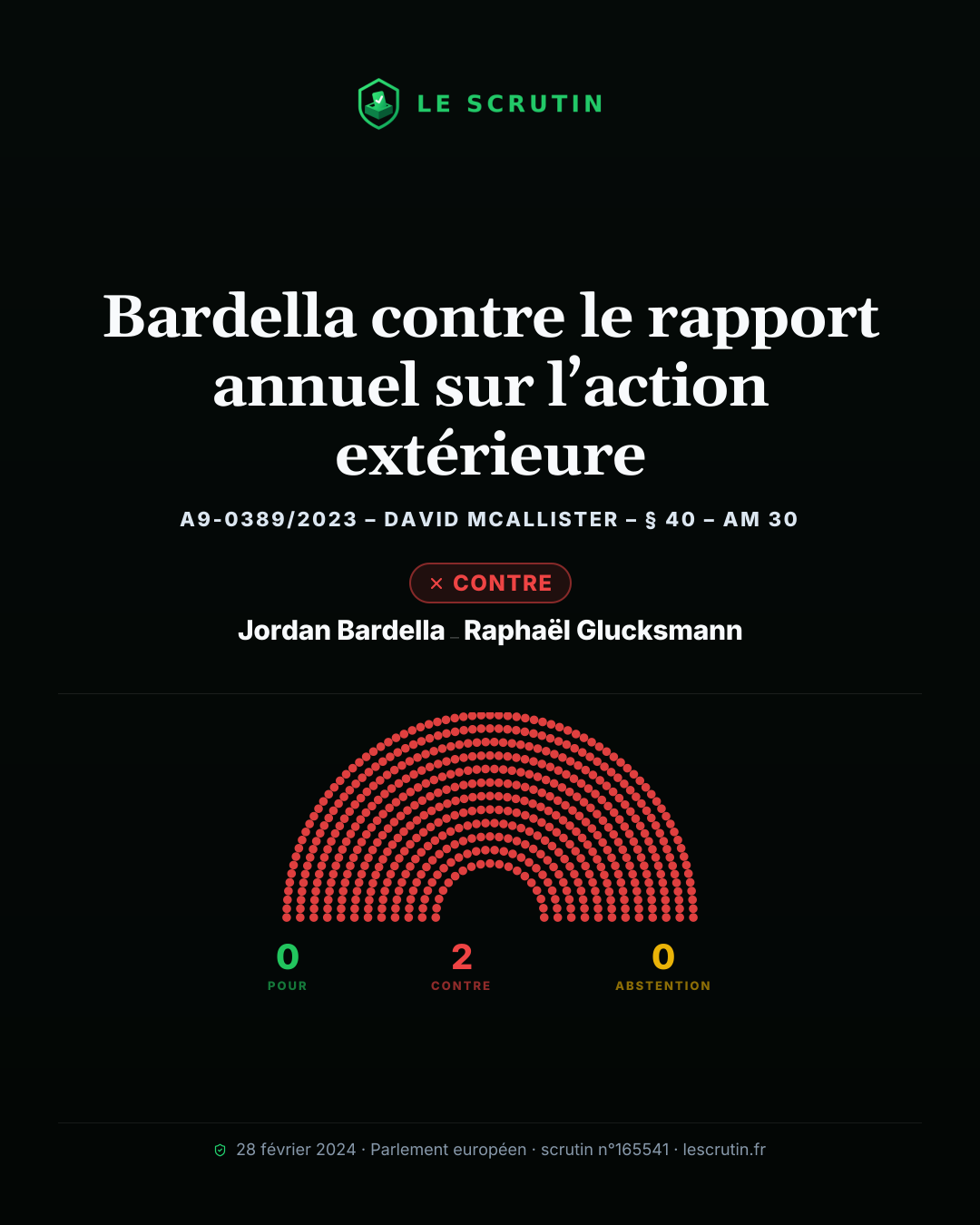 Visuel : Bardella contre le rapport annuel sur l’action extérieure