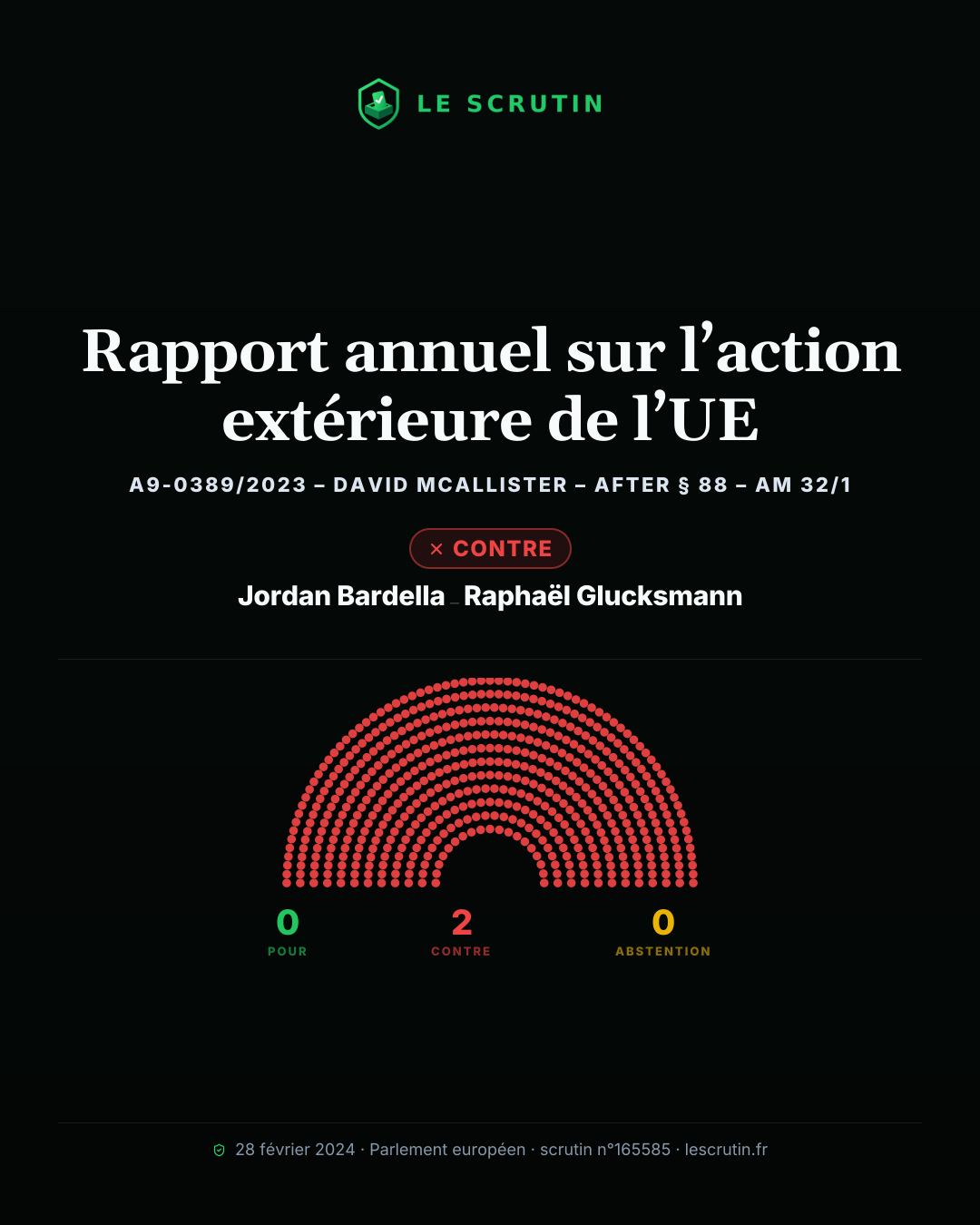 Visuel : Rapport annuel sur l’action extérieure de l’UE