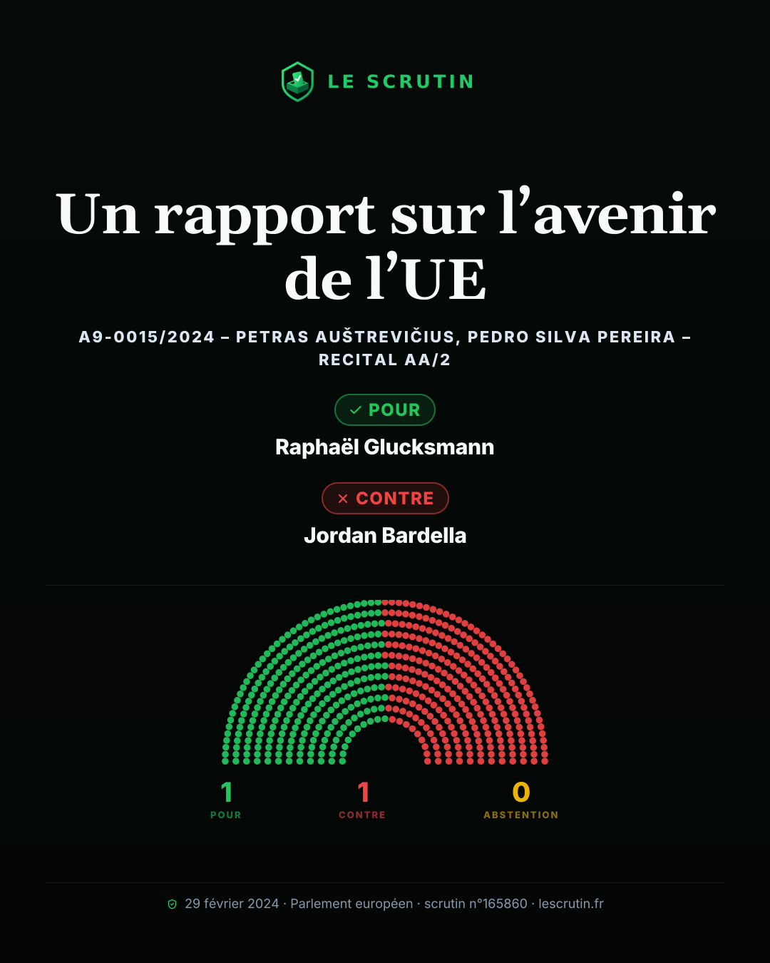 Visuel : Un rapport sur l’avenir de l’UE