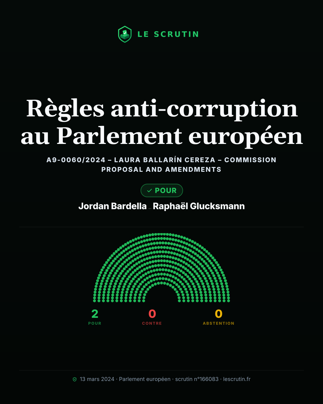 Visuel : Règles anti-corruption au Parlement européen