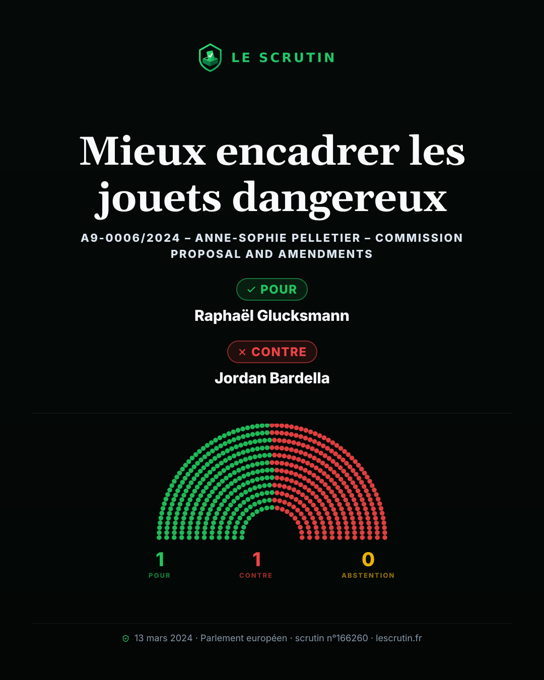 Visuel : Mieux encadrer les jouets dangereux