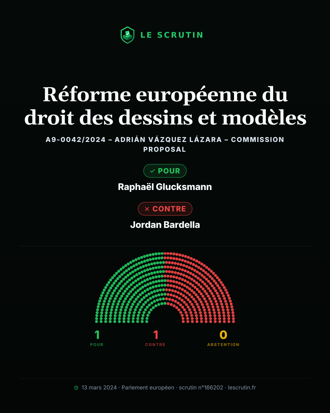 Visuel : Réforme européenne du droit des dessins et modèles