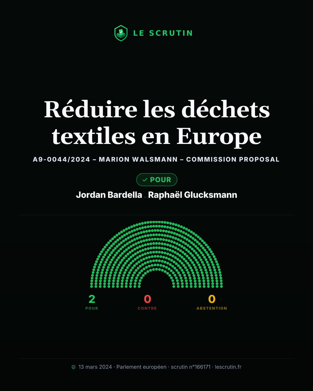 Visuel : Réduire les déchets textiles en Europe