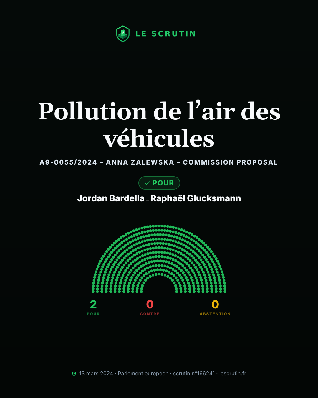 Visuel : Pollution de l’air des véhicules