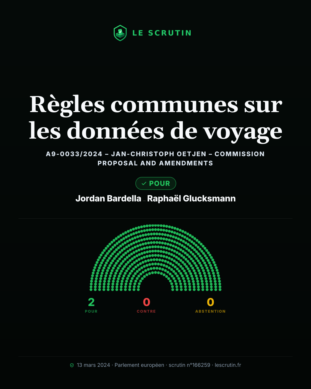 Visuel : Règles communes sur les données de voyage