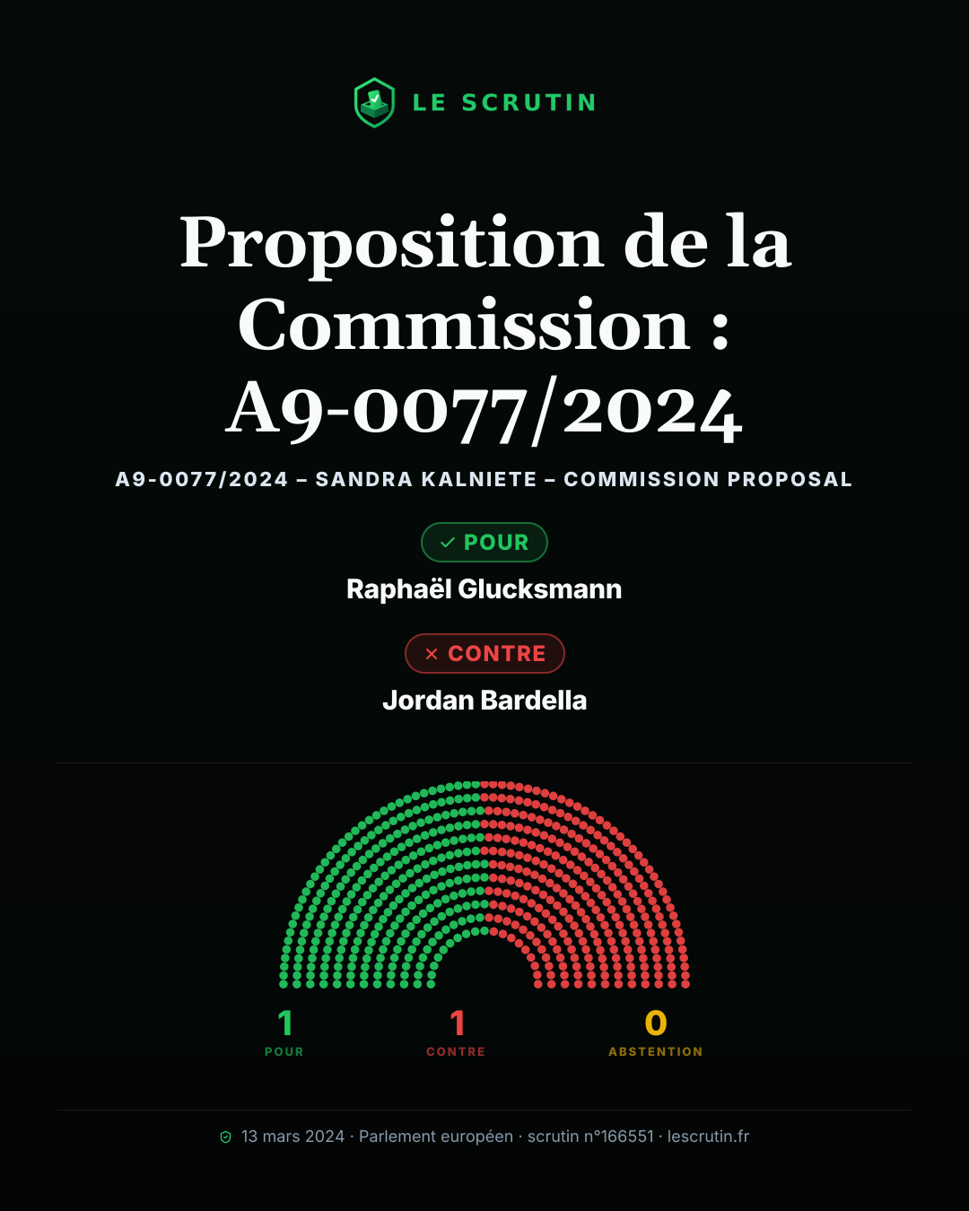 Visuel : Échanges allégés provisoirement avec l’Ukraine