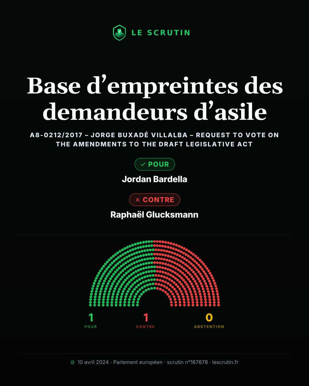 Visuel : Base d’empreintes des demandeurs d’asile
