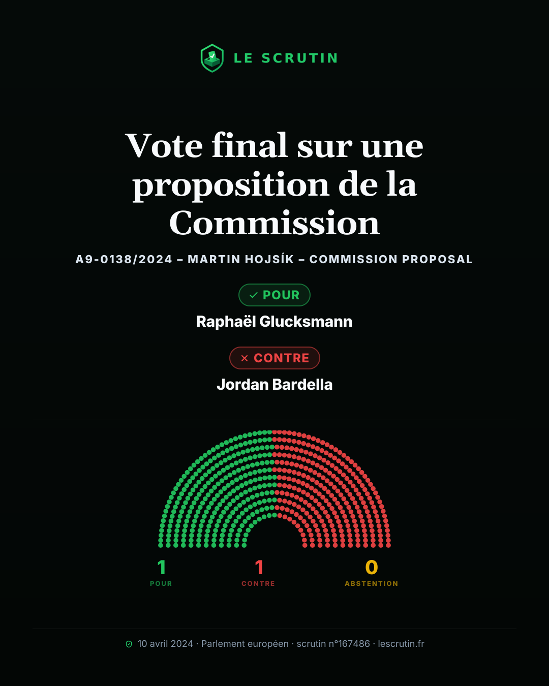 Visuel : Vote final sur une proposition de la Commission
