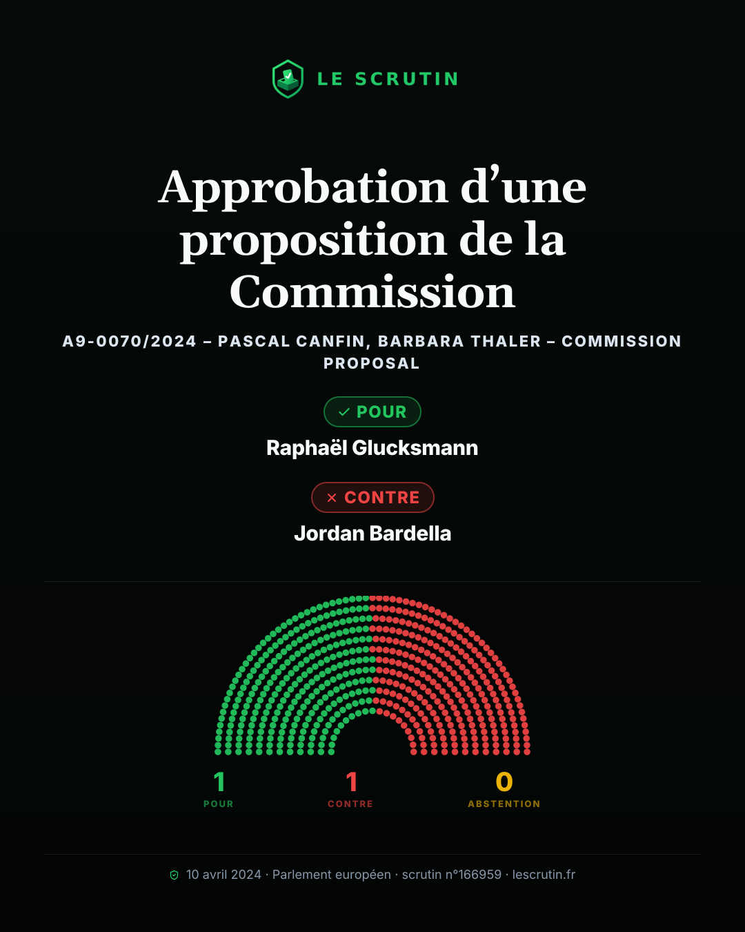 Visuel : Calculer l’empreinte carbone des livraisons