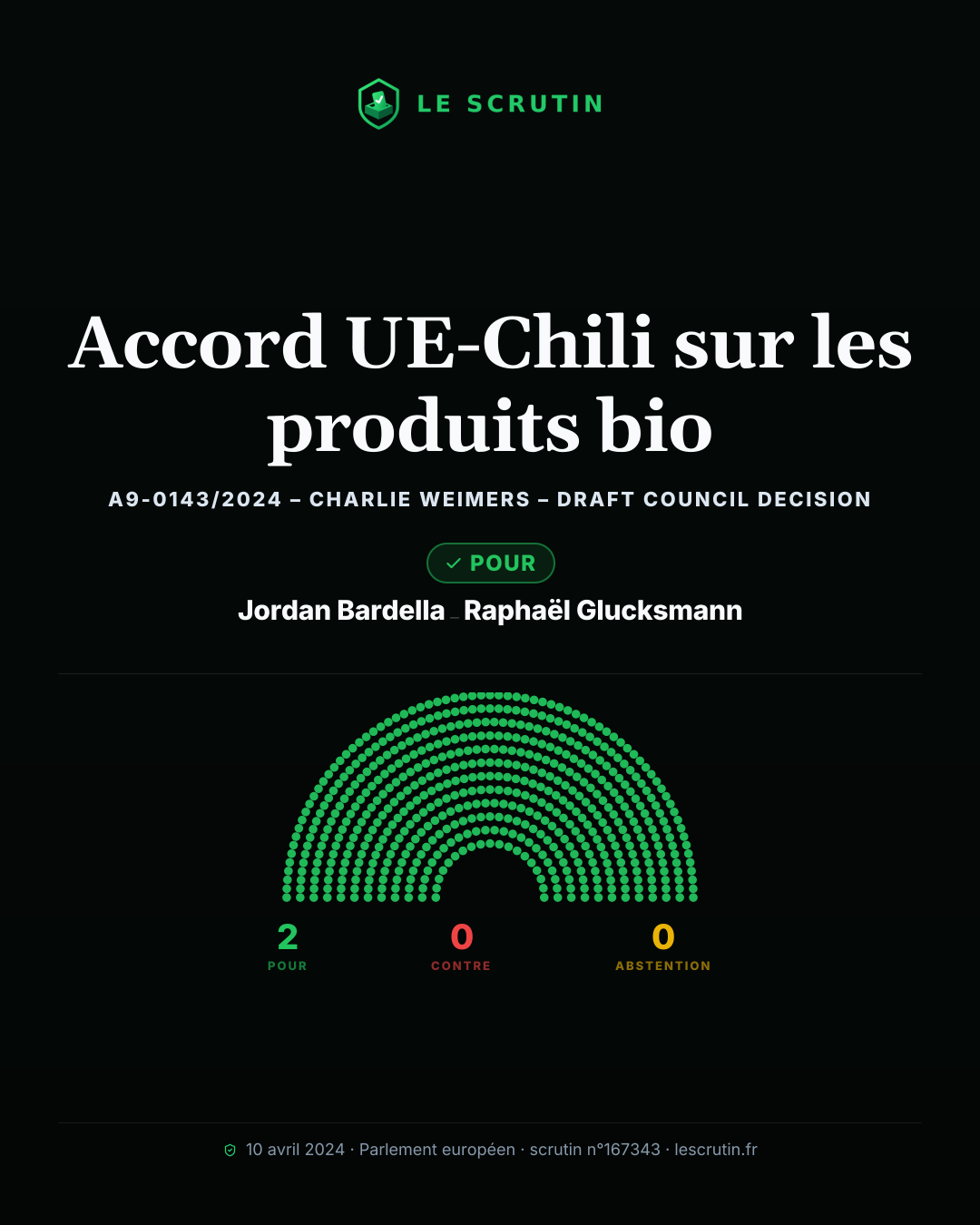 Visuel : Accord UE-Chili sur les produits bio