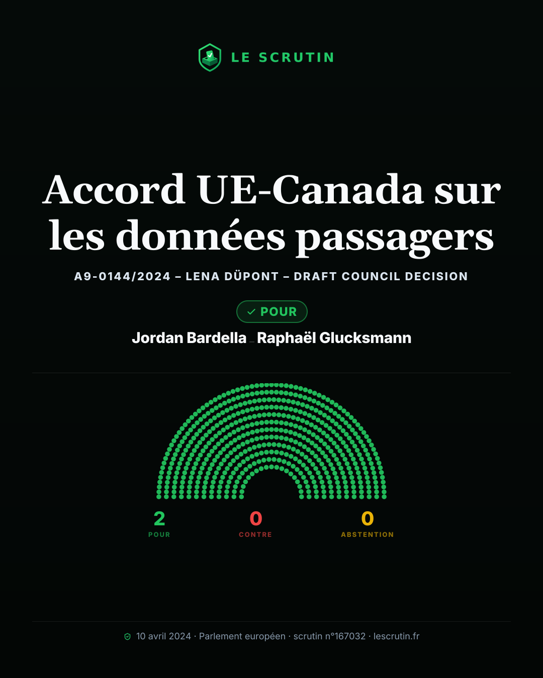 Visuel : Accord UE-Canada sur les données passagers