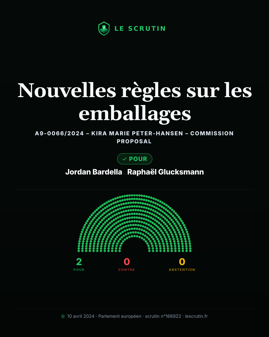 Visuel : Nouvelles règles sur les emballages