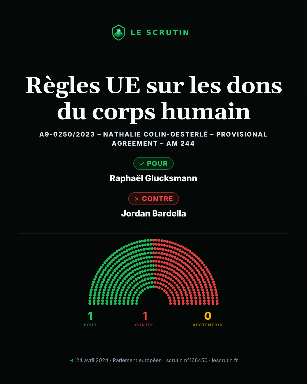 Visuel : Règles UE sur les dons du corps humain